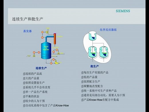 PCS7 BATCH产品介绍与应用(1)
