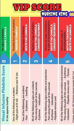 VIP score (cannula)।#cannulation #nursingking #medical #hospital #vip #cannula #nursing