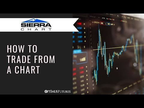 Sierra Chart - Overview of How to Trade From a Chart | Optimus Futures