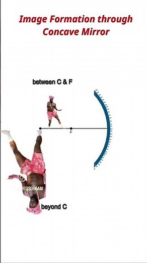 Ever wondered how concave mirrors create real & virtual images? 🤯 Watch light bend, reflect