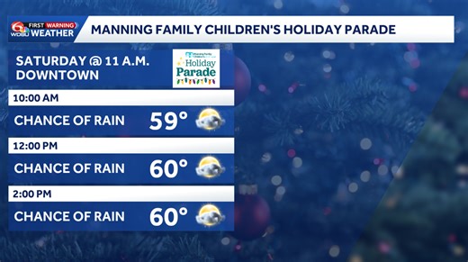 Will it rain during the Manning Family Children's Holiday Parade? Here's what we know