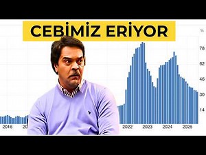 How to Solve the Inflation Problem (2026 Inflation Forecast)