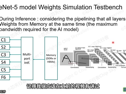 使用Testbench预估AI加速芯片对HBM带宽与容量的大小需求(2)