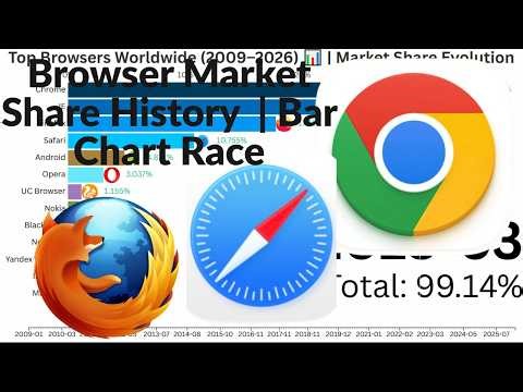 Browser Market Share Race (2009–2026) 📊 | Rise of Chrome & Fall of Internet Explorer