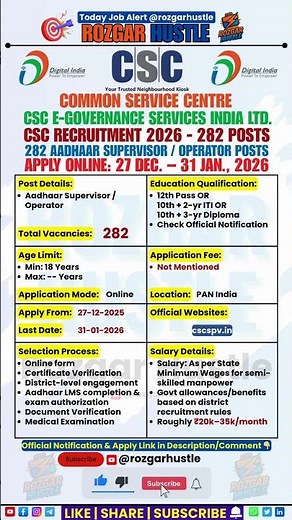 Aadhaar Supervisor/Operator Recruitment 2026 – Apply Online 282 Post #shorts #CSC #Aadhaar #govtjobs