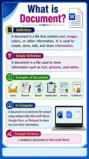 What is Document?🧾 | Document Definition in Computer | MS Word Basics #shorts