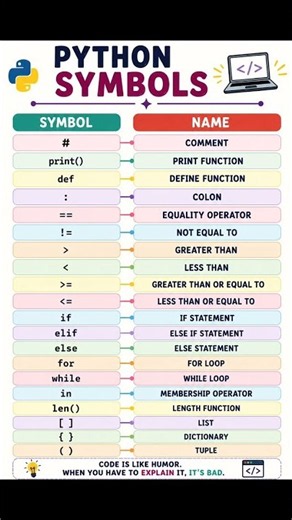 Python Symbols & Their Meaning 🐍 | Python Basics #shorts