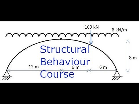 Maximum Thrust in an Arch - IStructE Certificate in Structural Behaviour