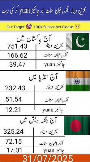 Today currency exchange rate #currency #dinar #currencyrate #currencyexchangerates
