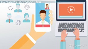 Assistive Technology for English Language Learners - Video | Study.com