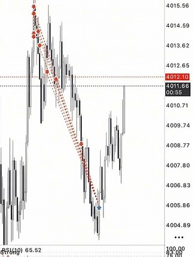 Trading Chart Explained Like School 📊 | Easy Graph Learning #forextrading #cryptotrading #futureof