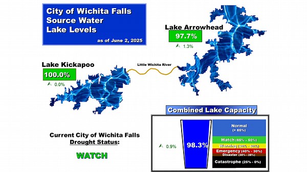 WF lake levels near 100% capacity