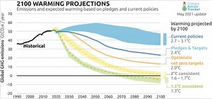 COP26: climate scientists explain what it is and why it matters