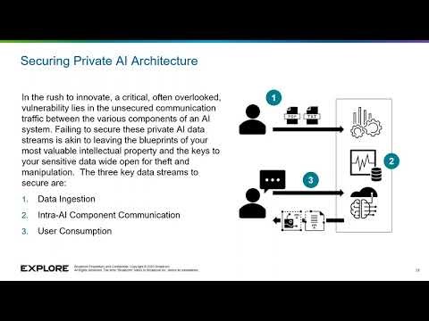 Building Secure Private AI Deep Dive [INVB1432LV]