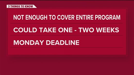 Judges order Trump administration to use emergency reserves for SNAP payments during the shutdown