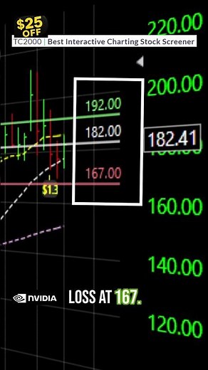 3 Hot stocks ! Tesla, Nvidia, AMD buy zone! #magnificentseven #stockstobuy