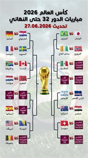 27.06.2026: دور خروج المغلوب لكأس العالم 2026 #كرة_القدم #worldcup #football #كأس_العالم_2026