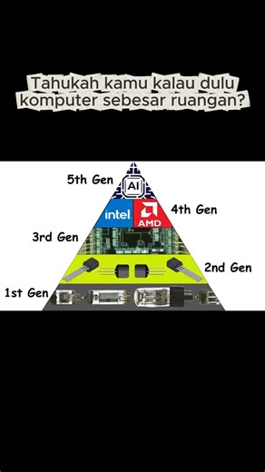 Komputer atau Rumah? Generasi pertama komputer itu segede rumah !!! Kamu wajib tahu! #pcgen1 #teknologi #sejarahpc #secangkirtech | Fenitech Solution