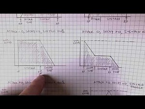 Behringer Crave Tutorial #4 - Envelope (amp)