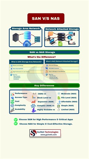 SAN vs NAS Explained | Storage Comparison Made Easy