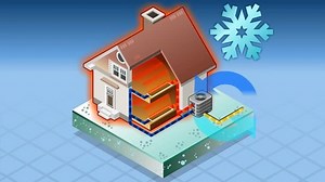 Detailed Animation Isometric House Conditioner Heat Stock Footage Video (100% Royalty-free) 2785063 | Shutterstock
