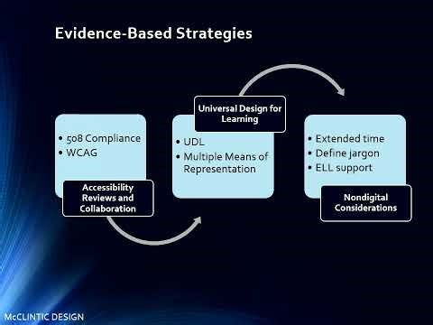 Evidence Based Strategies for Inclusive Online Learning