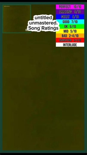 untitled unmastered. Song Ratings #kendricklamar #untitledunmastered #musicreview #shorts #fyp