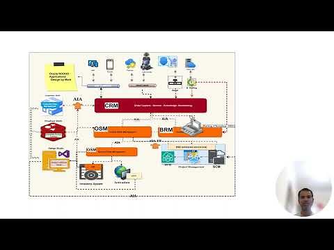 Oracle RODOD Reference Solution Overview - Part1
