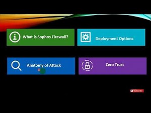 Sophos XG Firewall Basic Overview Online Training Module 1| What is Sophos XG Firewall & deployment