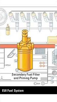 15-EUI fuel priming pump operation and function. #caterpillar #eui #heavyequipment