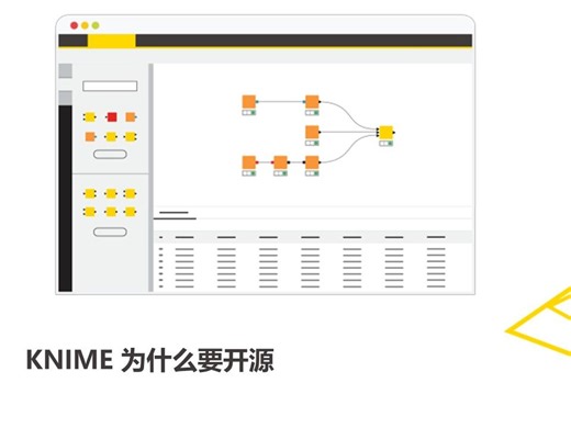 KNIME 为什么是开源的