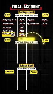 Master Final Accounts in 90 Seconds! 🚀 (Trading, P&L, Balance Sheet)