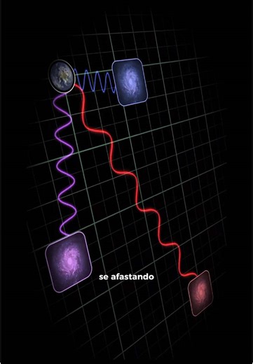 Teoria do Big Bang e Expansão do Universo