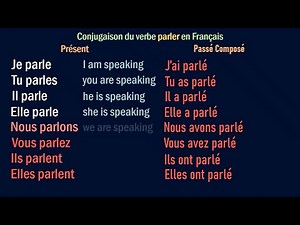 PARLER - Conjugaison Française d’un Verbe du 1er Groupe – Learn French Regular -er Verb Conjugation