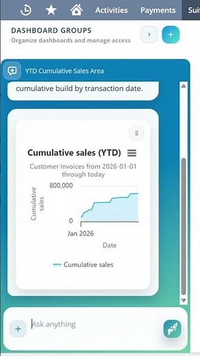 Generate Financial Charts in NetSuite with AI Insights