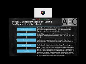 Configuring BswM module in AUTOSAR (SUBSCRIBE our Channel “AutoEConnect Sessions” for Self Learning)