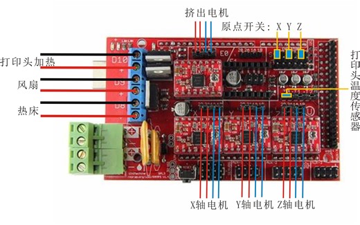 3D打印机温度自动开关风扇教程（修改marlin固件）