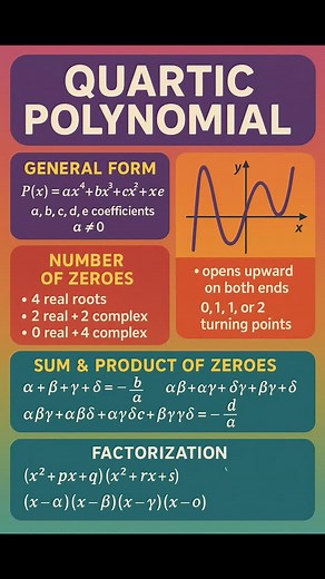 Quartic polynomial #quarticpolynomial #viralreels #viral #maths #solve | Mathematics Hub | Facebook