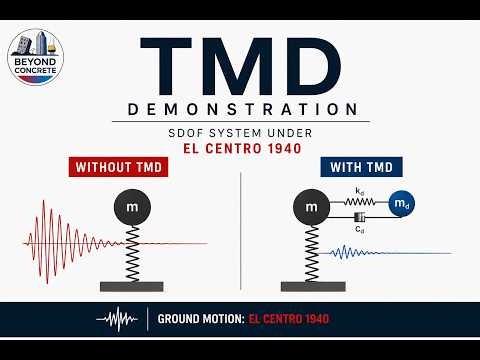 How a Tuned Mass Damper (TMD) Works | SDOF Simulation | El Centro 1940 #cinematic #civilengineering