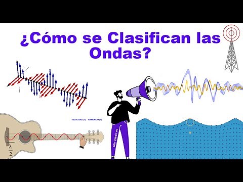 Wave Classification: Types, Examples of Waves, Electromagnetic Waves, Transverse and Longitudinal...