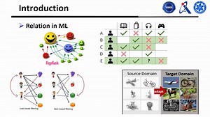 基于关系的深度学习（Relation-based Deep Learning）
