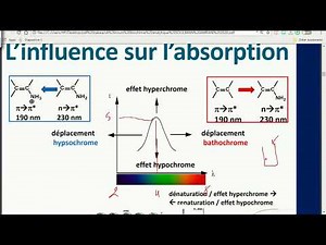 CHROMOPHORE ET AUXOPHORE SPECTROSCOPIE BIOCHIMIE ANALYTIQUE PARTIE 3