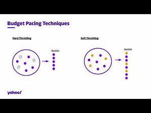 [ip9402] Mystique: A Budget Pacing System for Performance Optimization in Online Advertising