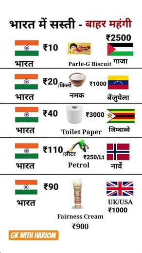 Cheap in India and expensive outside 🤔 भारत में सस्ती और बाहर महंगी #gk​ #short​ #cheap​ #expensive​