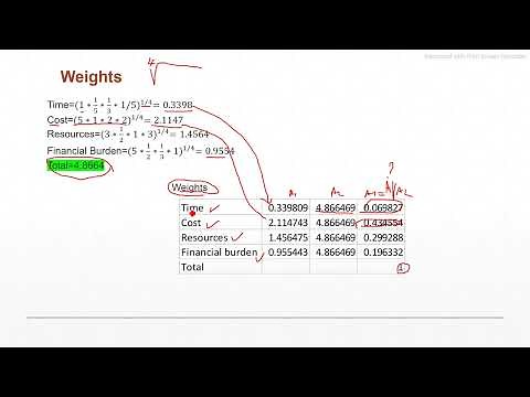 AHP method