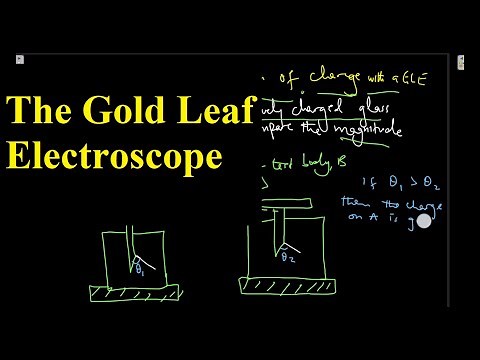 Gold leaf electroscope, charging the GLE, Testing for charge, uses of the GLE | A-level Physics