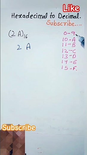 hexadecimal to decimal conversion #computerscience #mca #shorts