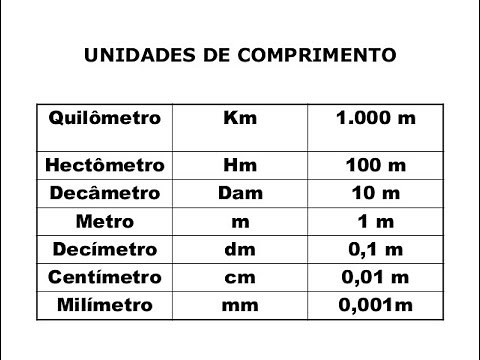 Como transformar m em cm, mm e km