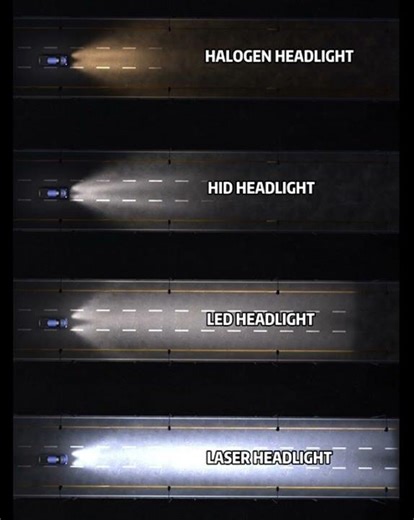 Halogen vs HID vs LED vs Laser: Which Headlight is Best? 💡