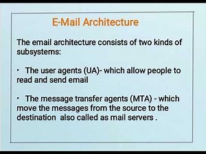 Architecture of an E-Mail (Computer Networks)